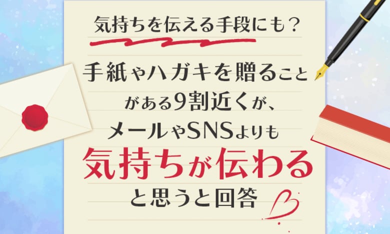 【気持ちを伝える手段にも?】手紙やハガキを贈ることがある9割近くが、メールやSNSよりも「気持ちが伝わると思う」と回答