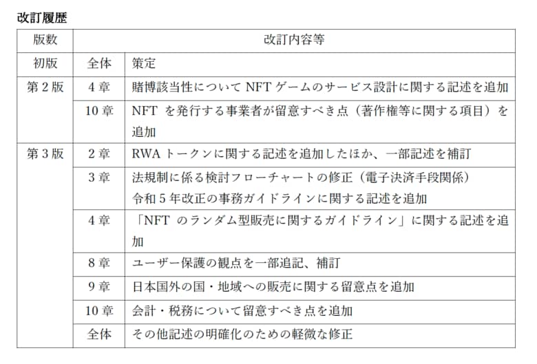 『NFTビジネスに関するガイドライン第3版』を公表