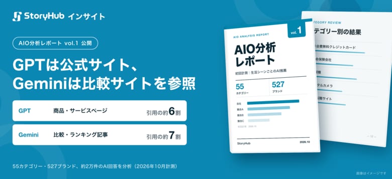 GPTは公式サイト、Geminiは比較サイトを引用。StoryHub、527ブランド・2万件超のAI回答を分析した「AIO分析レポート vol.1」を無料登録特典として提供