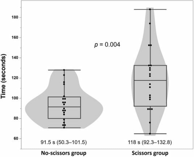 【新潟医療福祉大学】AED使用時、衣服を「切る」か「めくる」かで電気ショック実施に「24秒の差」一般市民によるAED使用を想定した研究