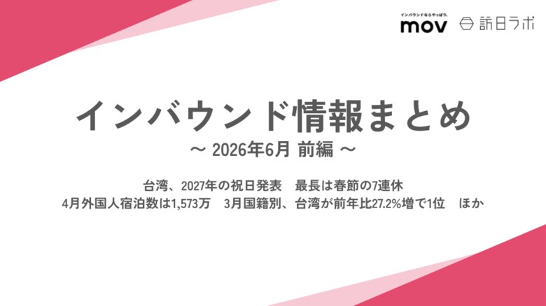台湾、2027年の祝日発表　最長は春節の7連休 / 4月外国人宿泊数は1,573万　3月国籍別、台湾が前年比27.2%増で1位　ほか：インバウンド情報まとめ「2026年6月前編」を訪日ラボが公開