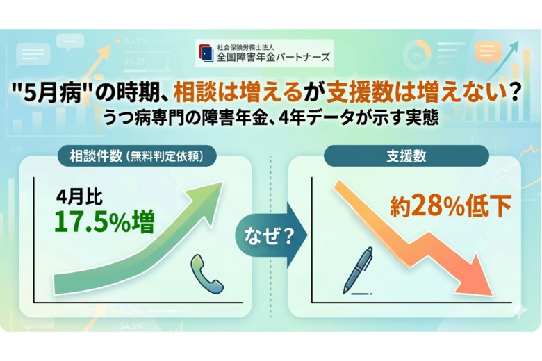 5月は相談が増えるのに、なぜ支援は増えないのか？うつ病の障害年金、4年データで見えた“行動のズレ”