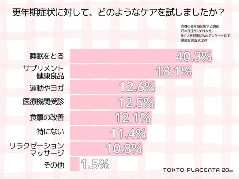 「我慢しない」を新常識に。女性541人の声―。更年期の“私らしいセルフケア”ってなんだろう?