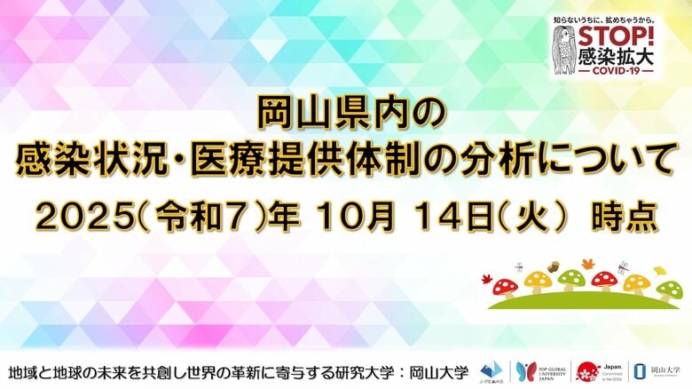 【岡山大学】岡山県内の感染状況・医療提供体制の分析について(2025年10月14日現在)