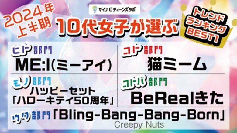 マイナビティーンズラボ【2024年上半期】10代女子が選ぶトレンドランキングを発表!