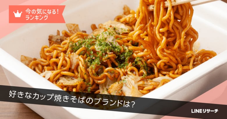 【LINEリサーチ】好きなカップ焼きそばのブランドTOP2は「日清食品 日清焼そばU.F.O.」「ペヤング ソースやきそば」!地域別では限定ブランドも人気