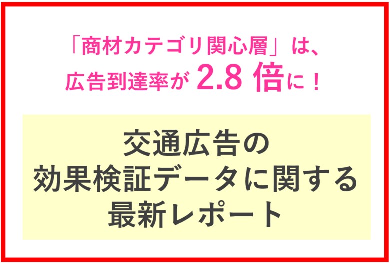 「商材カテゴリ関心層」は、広告到達率が2.8倍に!~交通広告の効果検証データに関する最新レポート~