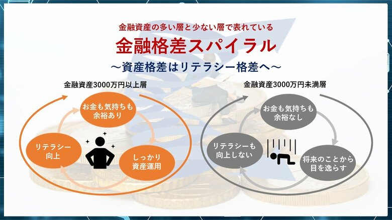 ADKマーケティング・ソリューションズ、第23回『ADK金融総合調査2024』を実施