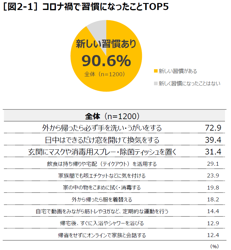 提供:大和ハウス工業株式会社