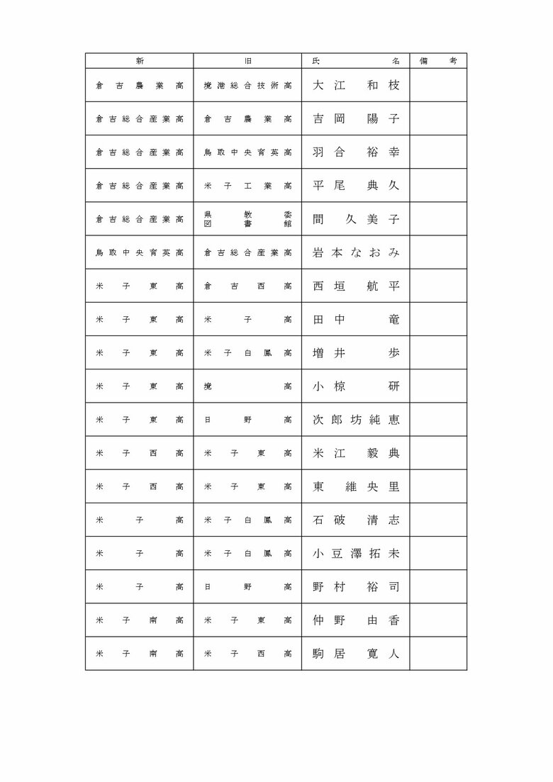 教員等の部