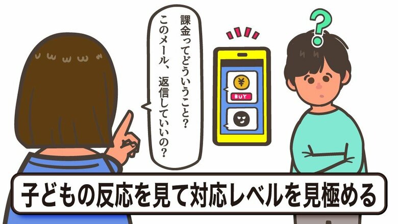 子どもに知らないテイで聞いてみよう（イラスト：さいとうひさし）