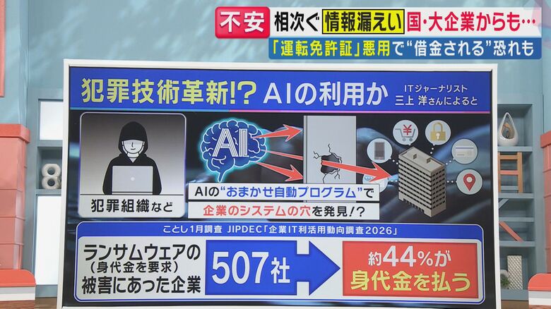約44%の企業が身代金を支払った（関西テレビ「旬感LIVE とれたてっ！」より）