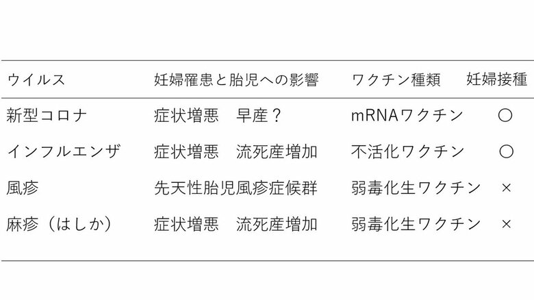 妊活、妊娠中に気になるウイルス