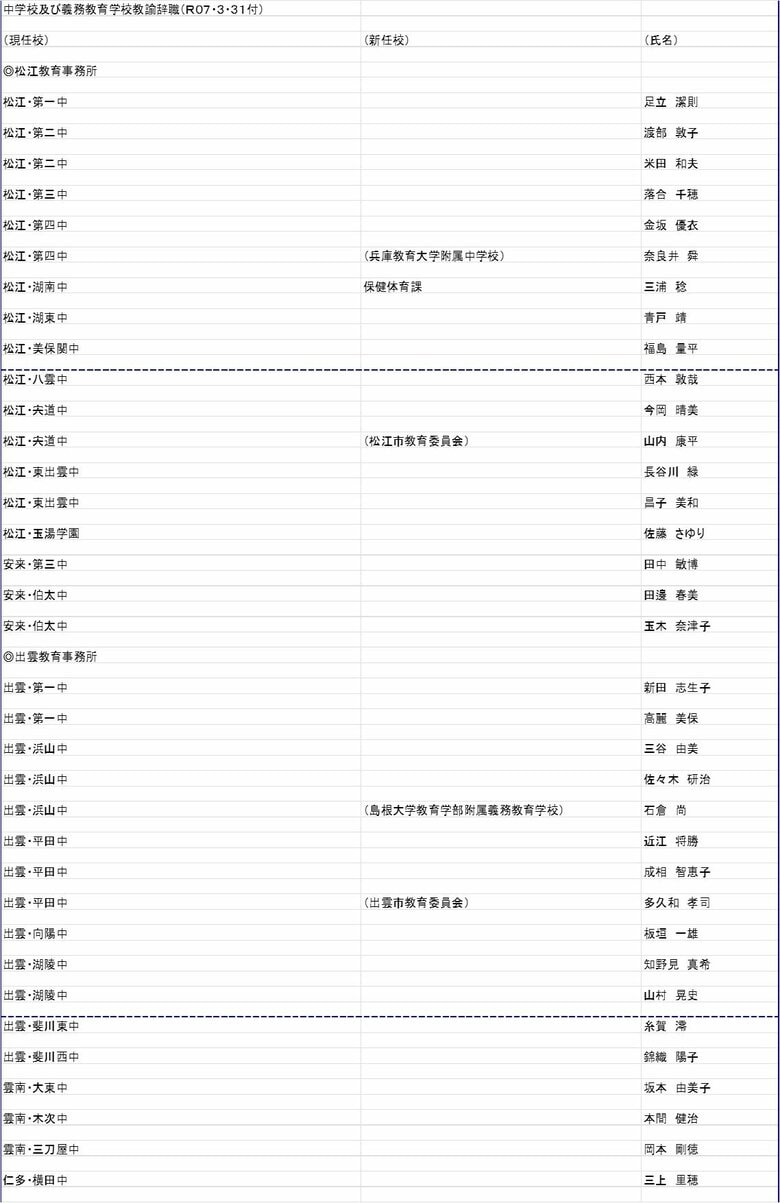 中学校　教諭の部