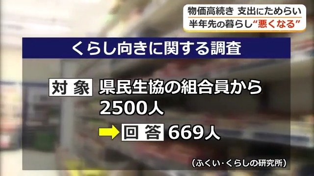 ふくい・くらしの研究所が調査