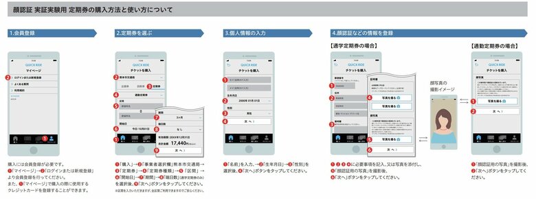 顔認証用の定期券の購入方法と使い方（1）