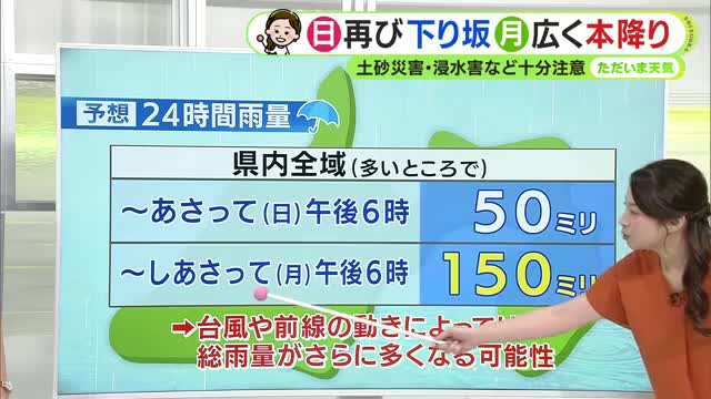 静岡県内も“警報級”大雨のおそれ　ピークは月曜か【静岡・ただいま天気　9/4】