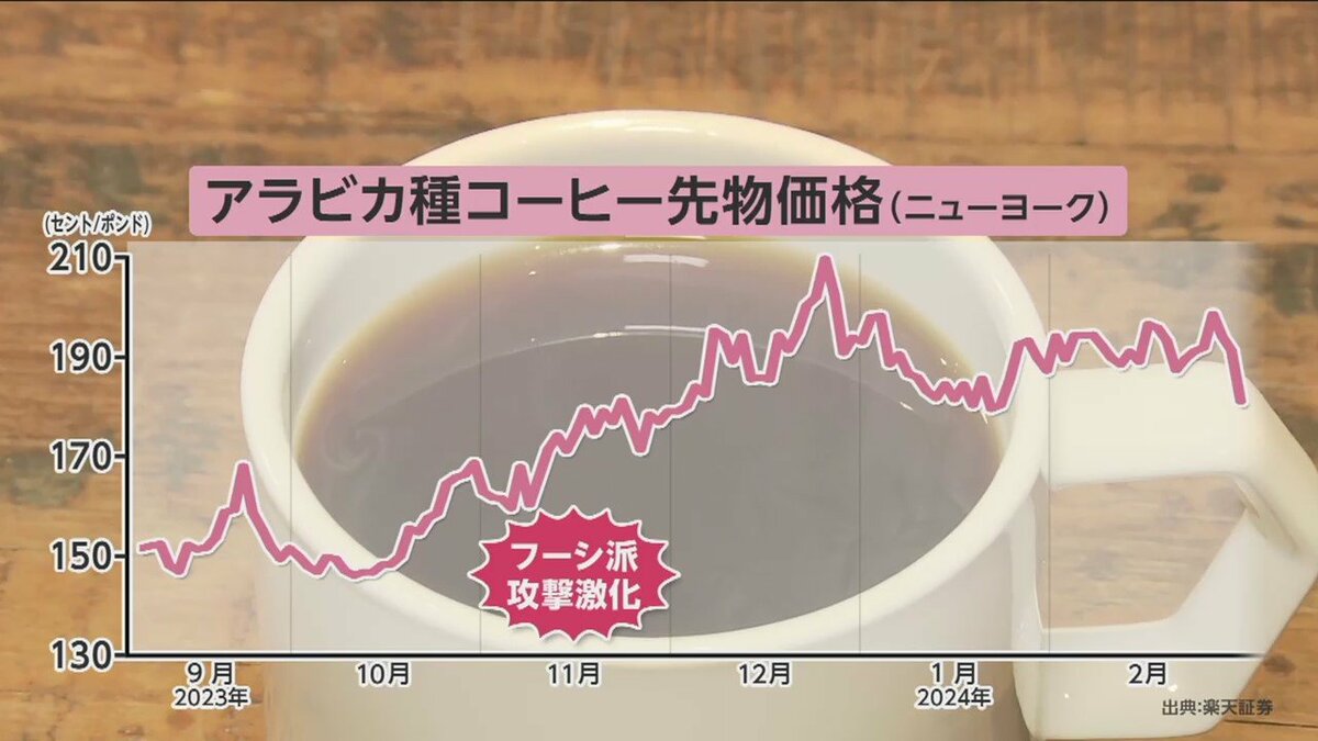 中東情勢】スエズ運河経由半減、喜望峰ルート2.4倍 ワインやコーヒー豆など輸入食品に混乱…フーシ派攻撃激化で｜FNNプライムオンライン