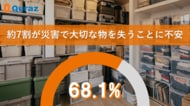 8割超が“収納キャパ限界”、災害時の“モノの喪失”に高まる不安　「分散保管」として４割超がトランクルームを利用・検討