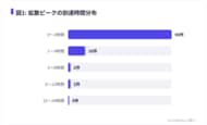 2026年6月のXキャンペーンを416件実測、拡散の担い手は中央値2,813フォロワーの一般ユーザーが中心