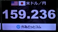 円安進み1ドル＝159円台前半に「有事のドル買い」加速　日銀・植田総裁「基調物価に影響する可能性があることに留意が必要」