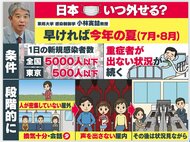 日本でマスクはいつ外せる?4人の専門家が解説 各国の着用状況と“ウィズコロナ”に向けた日本の動向