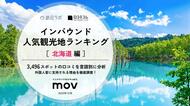 【独自調査】2025年最新：外国人に人気の観光地ランキング［北海道編］1位は『白金青い池』！| インバウンド人気観光地ランキング #インバウンド ＃MEO