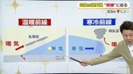 空気の境界「前線」とは　しとしと雨や激しい雨を分ける3つの前線の正体に迫る　天気図の“立体的”な読み取り方を気象予報士が解説