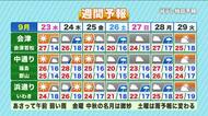 【福島県・9月23日の天気】秋晴れ到来も朝晩はひんやり！すでに25個…これから台風は？