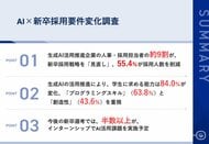 【生成AI時代の採用戦略を緊急調査】新卒採用「見直し」が約9割の衝撃、5割超が採用人数も削減変化した人材要件とは?