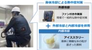 労働作業現場における熱中症対策としてアイススラリーの冷却効果を確認