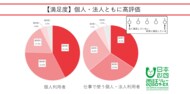 電話リレーサービス「よかったこと調査」結果