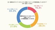 PE-BANK「職場のサイバーセキュリティ意識調査」を実施