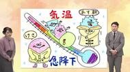 １１月１１日（火）宮崎の天気 朝は晴れるも 日中は雲が多め 前日よりも厚着で