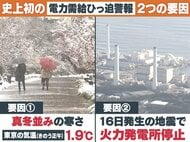 「電力需給ひっ迫警報」で83％が節電　 今後も厳しい状態に…専門家が“構造的な問題”を指摘
