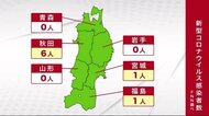 31日連続新規患者ゼロ 新型コロナ<岩手県>