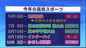 どうなる?2020年の高校スポーツ 新型コロナで 今後の予定【岩手県】