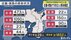新型コロナ　近畿・徳島では1852人の感染確認　28人死亡