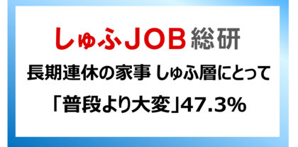GWなど長期連休の家事、主婦にとって「普段より大変」47.3％