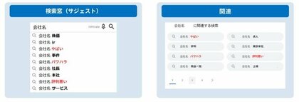 企業名の検索サジェストに「やばい」「怪しい」などネガティブワードが出るだけで最大80％が離脱【延べ6,020人調査】