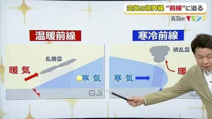 空気の境界「前線」とは　しとしと雨や激しい雨を分ける3つの前線の正体に迫る　天気図の“立体的”な読み取り方を気象予報士が解説