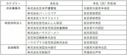国土交通省「住宅ストック維持・向上促進事業」に2年連続採択