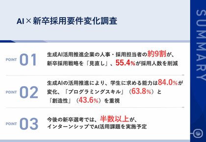 【生成AI時代の採用戦略を緊急調査】新卒採用「見直し」が約9割の衝撃、5割超が採用人数も削減変化した人材要件とは?
