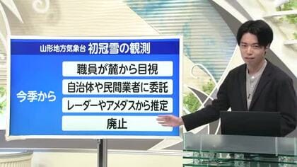【天気／山形】「初冠雪」あることが大きく変わる＆天気ふりかえり　中村友祐気象予報士の予報(1)