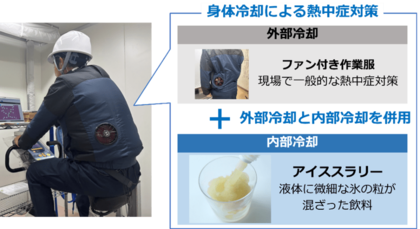 労働作業現場における熱中症対策としてアイススラリーの冷却効果を確認