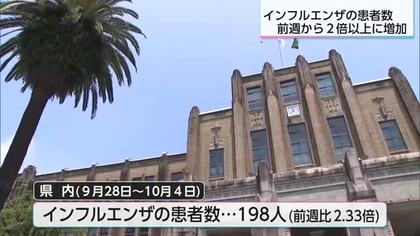 インフルエンザ患者が急増　前週の2倍以上に　宮崎県感染症週報