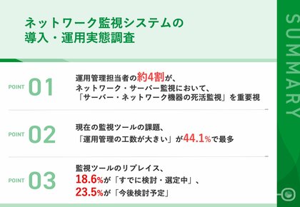 【ネットワーク監視システムの運用実態を調査】44.1%の企業が、「運用管理工数の大きさ」に課題あり