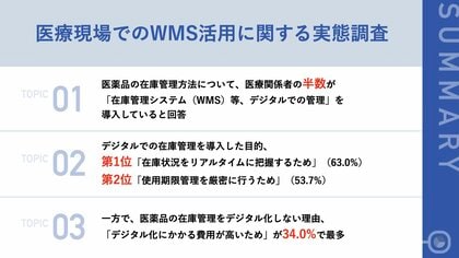 【医療現場のDX実態を調査】医療関係者の半数が、医薬品の在庫管理にWMS等「在庫管理システム」を導入 「在庫状況のリアルタイム把握」「使用期限の厳密な管理」などが目的