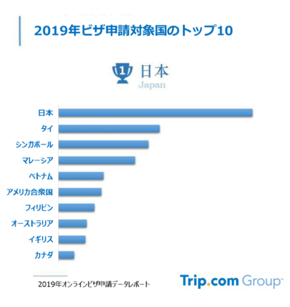 訪日中国人の主目的は体験型消費。雪見とウインタースポーツ、着付け 