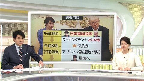 【同行記者解説】首脳会談の高市首相　ホルムズ海峡への艦船派遣含め政府高官「無事こなした」「とりあえず今日を乗り切った」